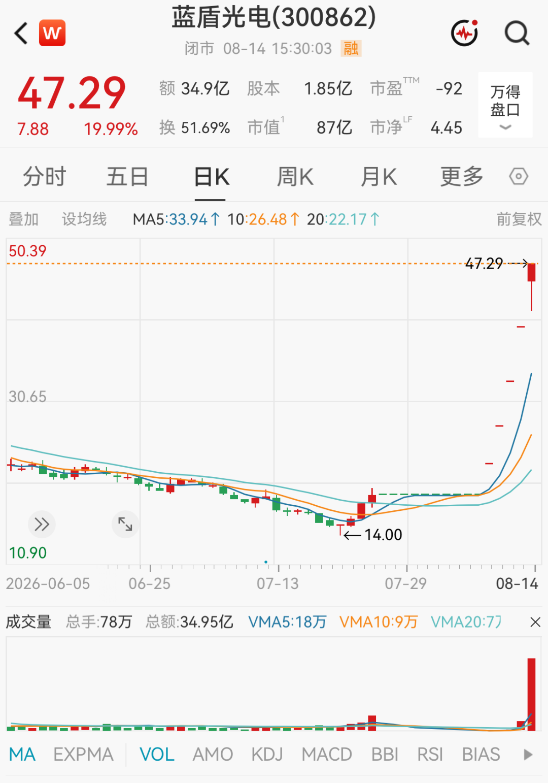 多只大涨牛股，被交易所重点监控