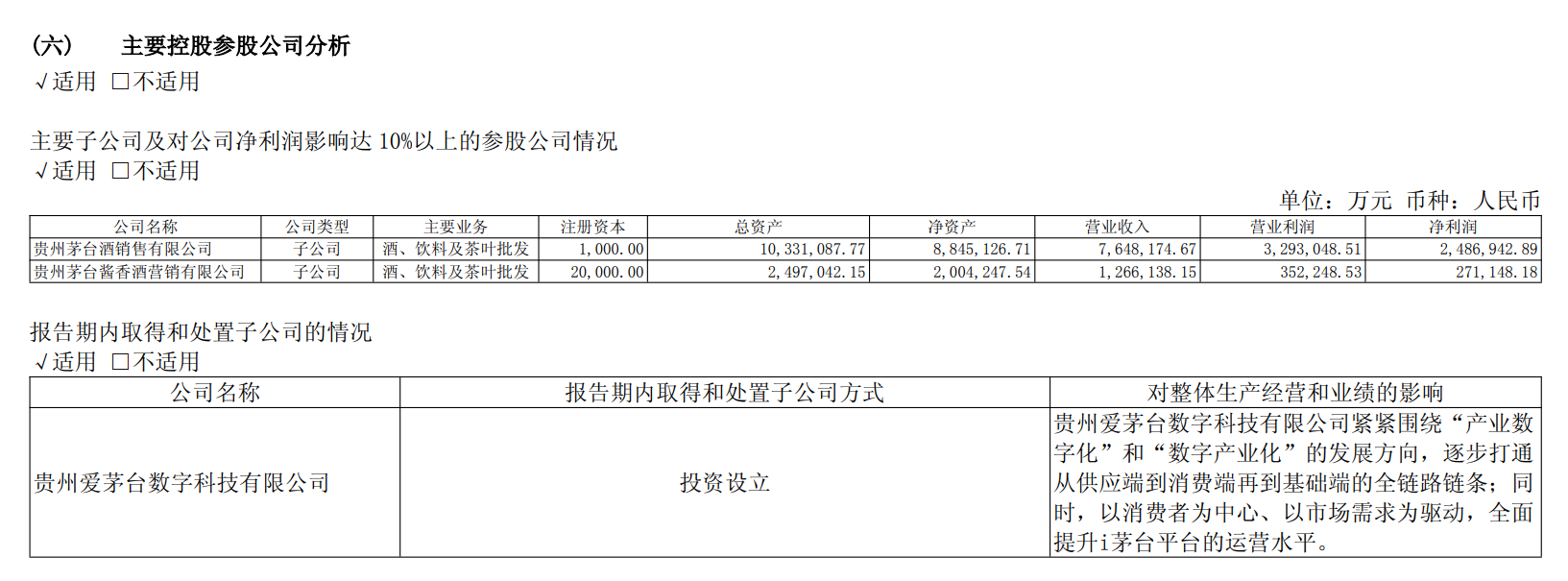 贵州茅台上半年净利下滑1.95%，i茅台收入超400亿元贡献四成营收