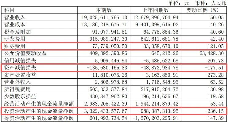 600183，上半年净利润同比增超130%！年内股价已翻倍	，中东主权财富基金退出前十大股东
