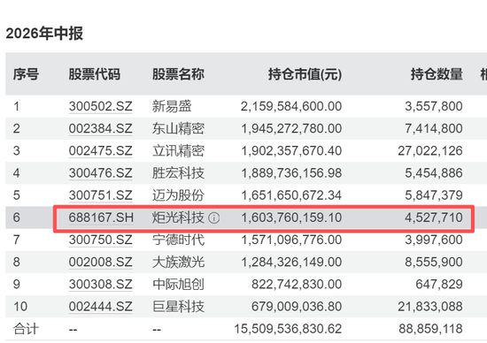 688167火了	，322家机构483人扎堆“围观”，知名公私募大咖也来了