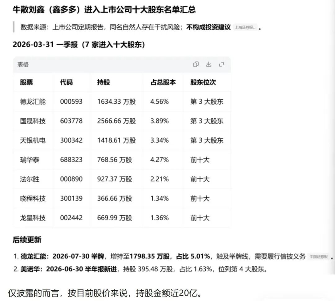 否认用杠杆资金，牛散“鑫多多	”回应举牌风波，称不存在爆仓风险！信用账户标注“人民币融资股”引多种解读
