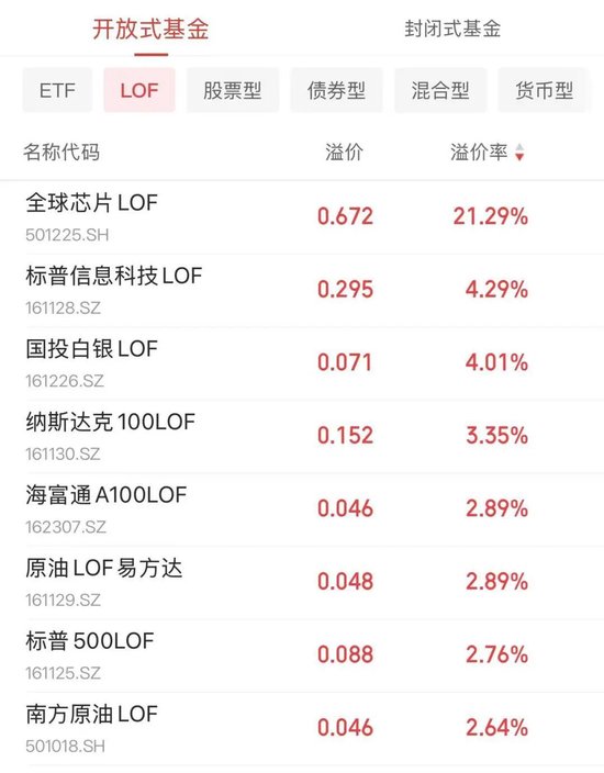 出手了！已有公司为LOF退市做准备，这些人却急了？