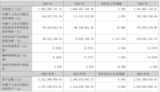 “芯片”借壳幻象破灭：宝莱特易主夭折，三年亏超两亿元拿什么熬过寒冬？