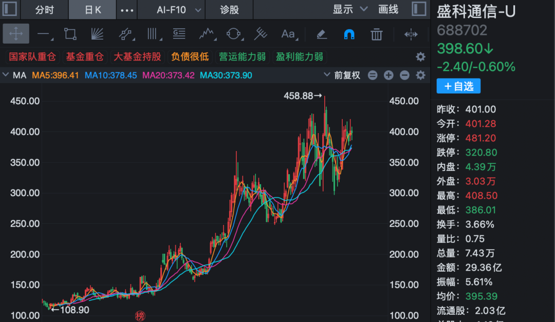翻倍牛股	，签下芯片大订单