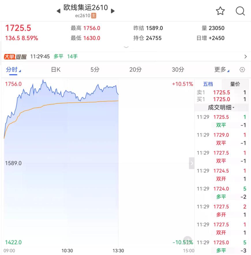 暴涨！中东局势升级	，引爆行情！最新消息