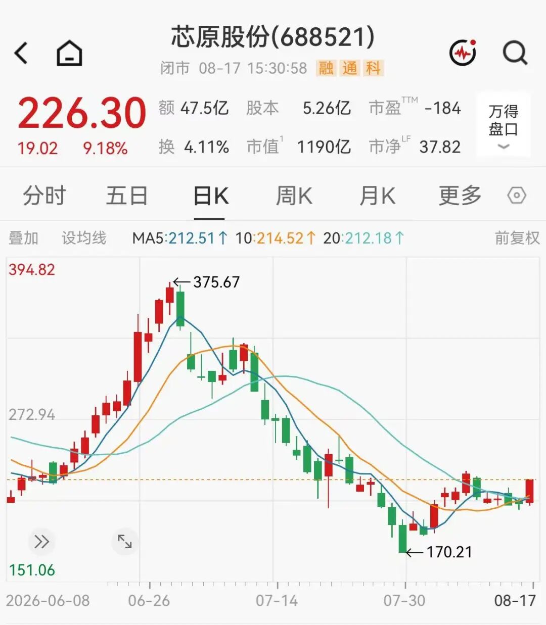 千亿芯片龙头，上半年净亏损6.12亿元