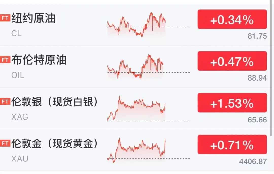 美股芯片股深夜大涨	，存储巨头飙涨13%，闪迪涨超8%市值突破2600亿美元，光通信股走强