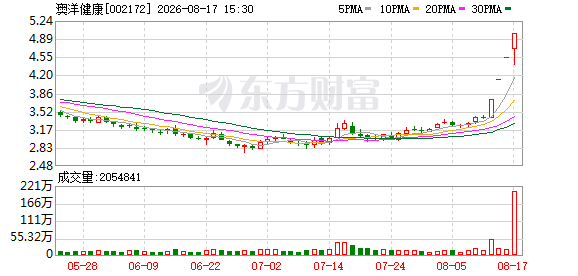 4连板澳洋健康披露2026年半年报 上半年归母净利润同比下降23.42%