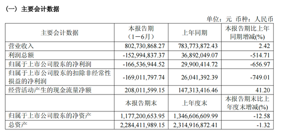 上纬新材“易主	”后首份半年报：“增收不增利”问题显现，机器人业务仍无营收