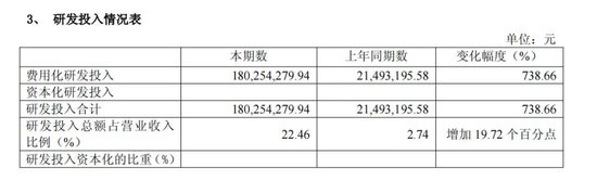 上纬新材“易主	”后首份半年报：“增收不增利”问题显现，机器人业务仍无营收