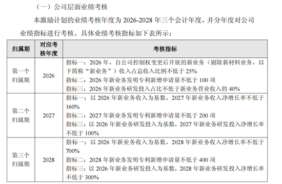 上纬新材“易主”后首份半年报：“增收不增利	”问题显现，机器人业务仍无营收