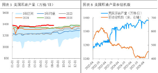 正信期货付馨苇：原油需求的价格敏感性压制了地缘风险溢价