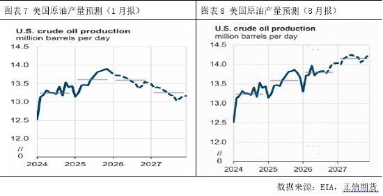 正信期货付馨苇：原油需求的价格敏感性压制了地缘风险溢价
