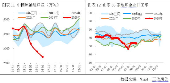 正信期货付馨苇：原油需求的价格敏感性压制了地缘风险溢价