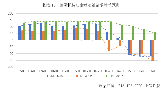 正信期货付馨苇：原油需求的价格敏感性压制了地缘风险溢价