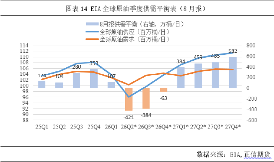 正信期货付馨苇：原油需求的价格敏感性压制了地缘风险溢价