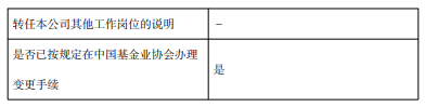 汇添富“指数女神”过蓓蓓38天清仓式卸任 公募基金经理离职潮持续升温