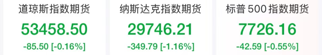 纳指期货跌超1%，存储巨头盘前跳水	，阿里巴巴涨超3%，一中概股5日猛涨近400%
