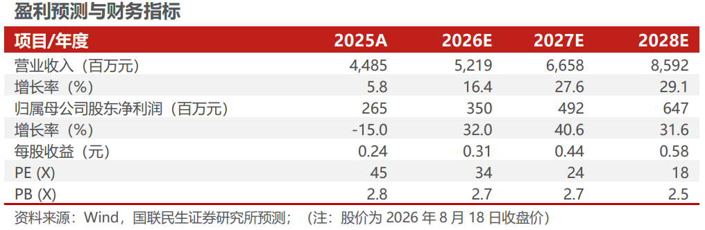 良信股份2026年半年报点评：Q2符合预期，毛利率环比修复【国联民生电新】