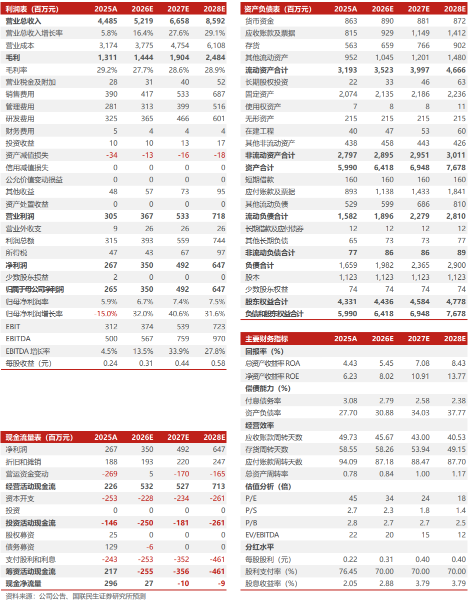 良信股份2026年半年报点评：Q2符合预期	，毛利率环比修复【国联民生电新】