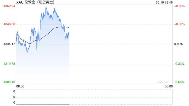 华泰期货:美伊地缘局势出现恶化 贵金属夜盘承压