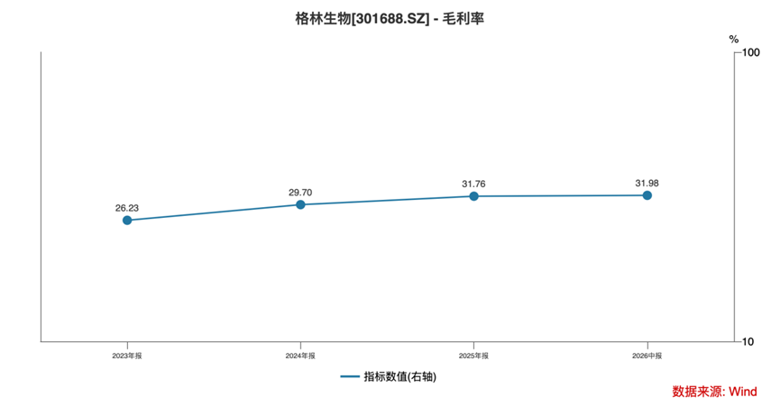 三年净利翻倍	，全球巨头排队下单：格林生物的“气味经济学”