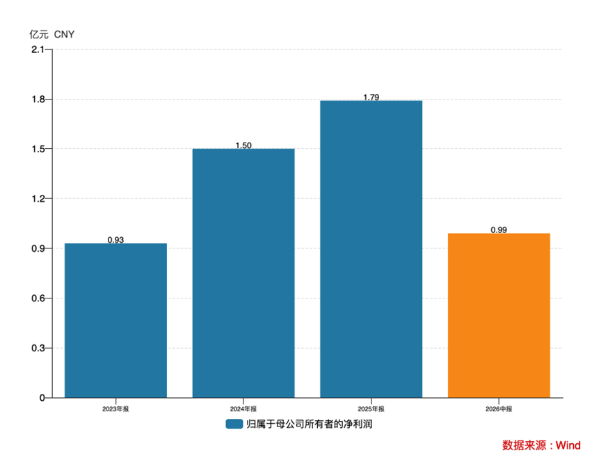 三年净利翻倍，全球巨头排队下单：格林生物的“气味经济学”