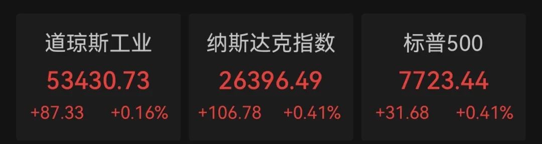美股利好，科技股走强	，黄金	、白银大涨