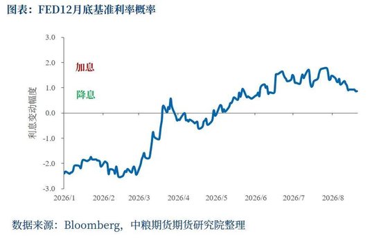 【市场聚焦】黄金：长债压力主推夜盘拉升
