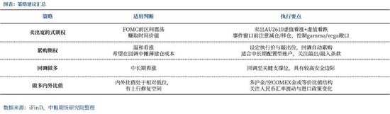 【市场聚焦】黄金：长债压力主推夜盘拉升