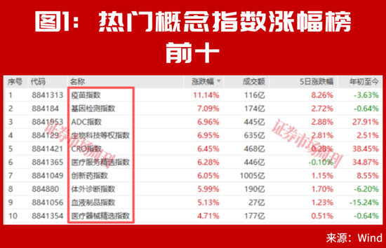 当下，最强的主线竟是它！
