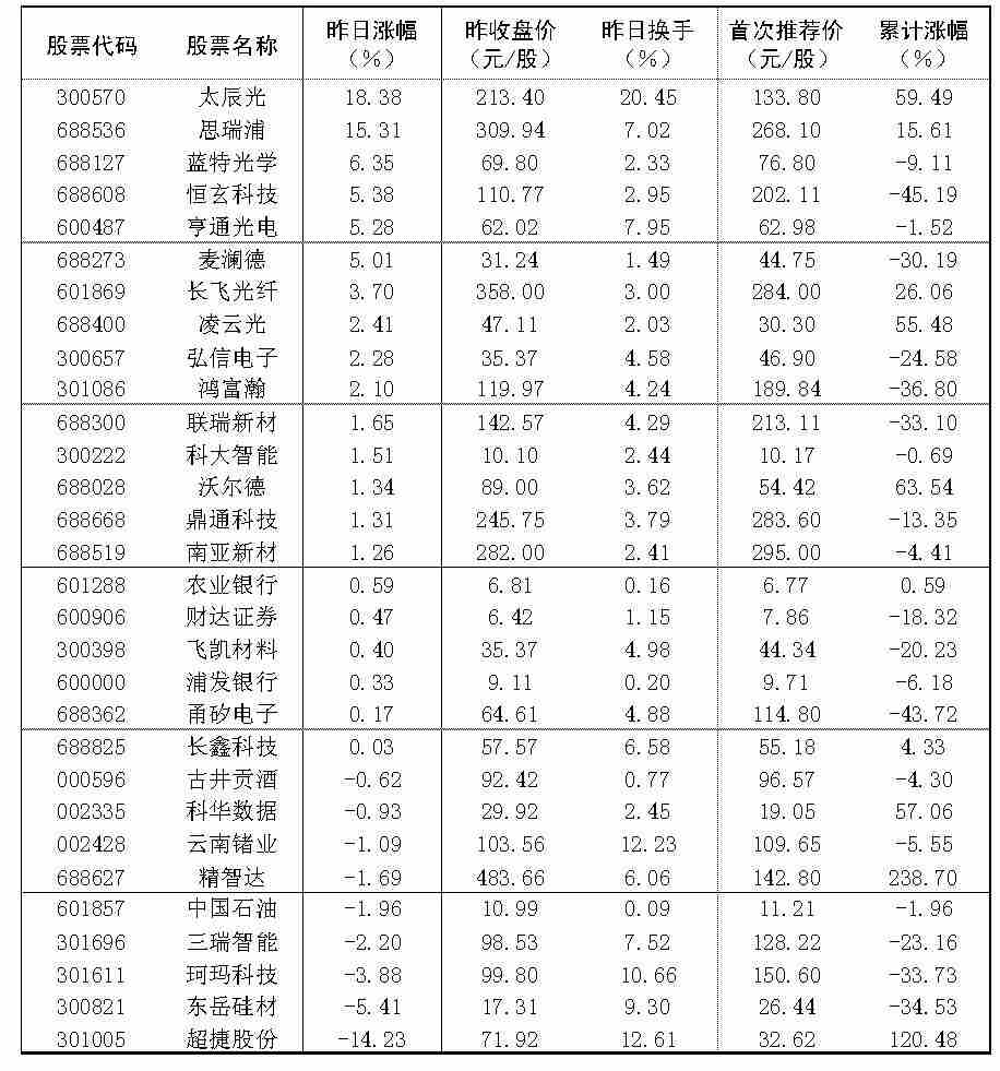 2026年8月20日“大众30	”成份股报告