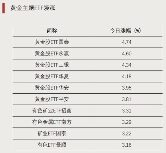 资金“抄底	”，加仓这些方向