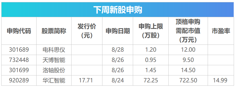 下周关注丨英伟达等将披露财报，这些投资机会最靠谱