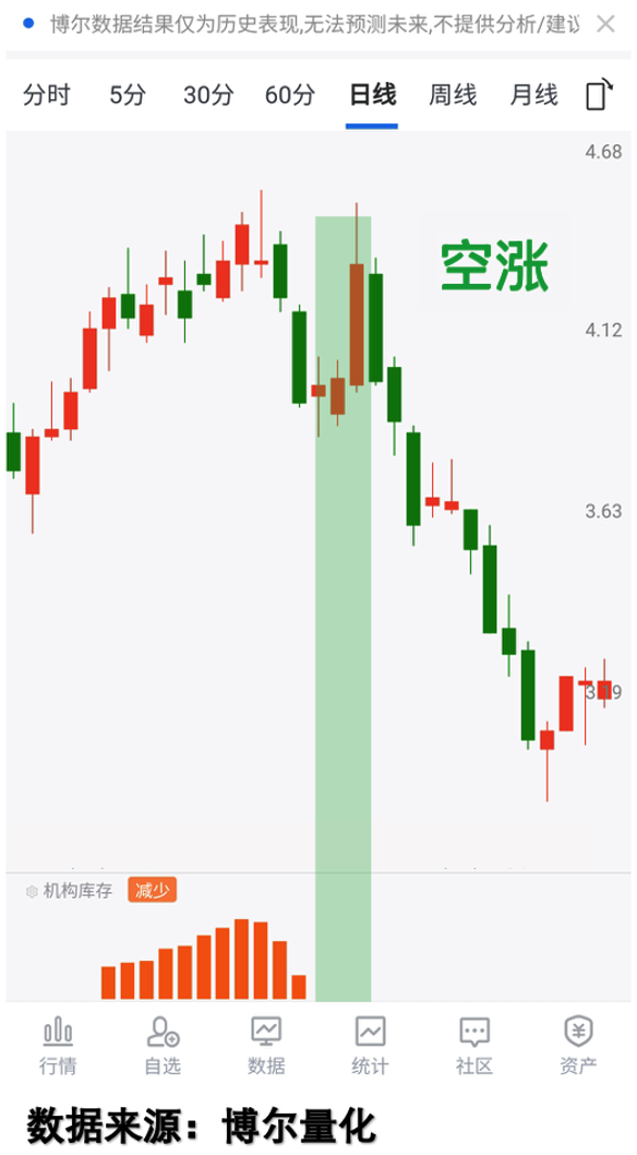 REITs频获增持	，难道布局时点已到？