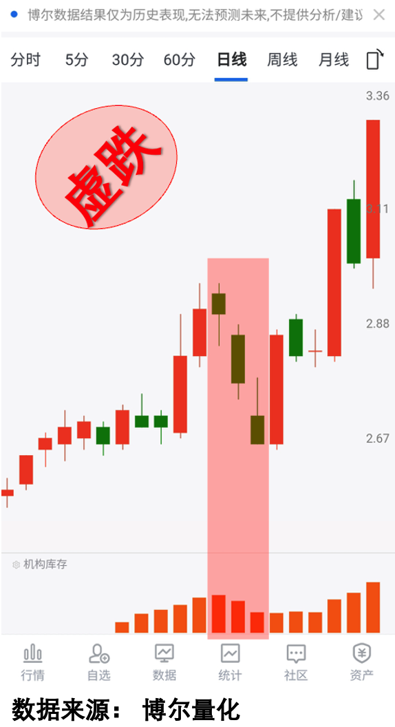 REITs频获增持，难道布局时点已到？