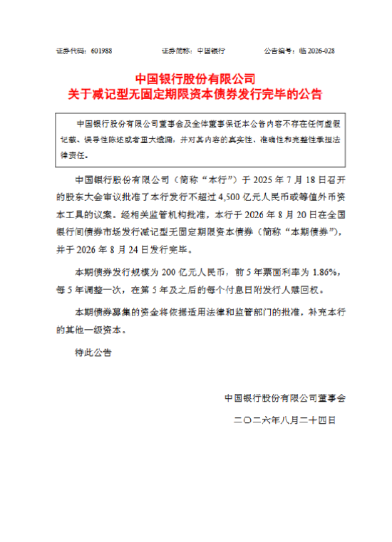 中国银行：完成发行200亿元减记型无固定期限资本债券