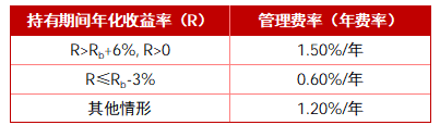 华商基金叶峰：扎根价值 向新而生 在动态平衡中甄选时代机遇