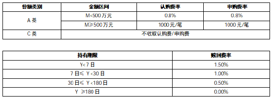 华商基金叶峰：扎根价值 向新而生 在动态平衡中甄选时代机遇