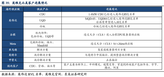 英维克一季度暴雷，二季度暴增1934%！葛卫东5亿杀进	，英伟达供应商还是谜