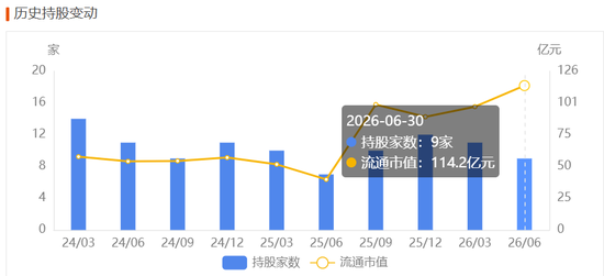 英维克一季度暴雷，二季度暴增1934%！葛卫东5亿杀进	，英伟达供应商还是谜