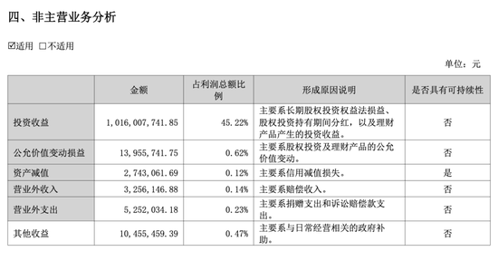 三七互娱半年报的AB面：游戏卖不动，投资来“续命”