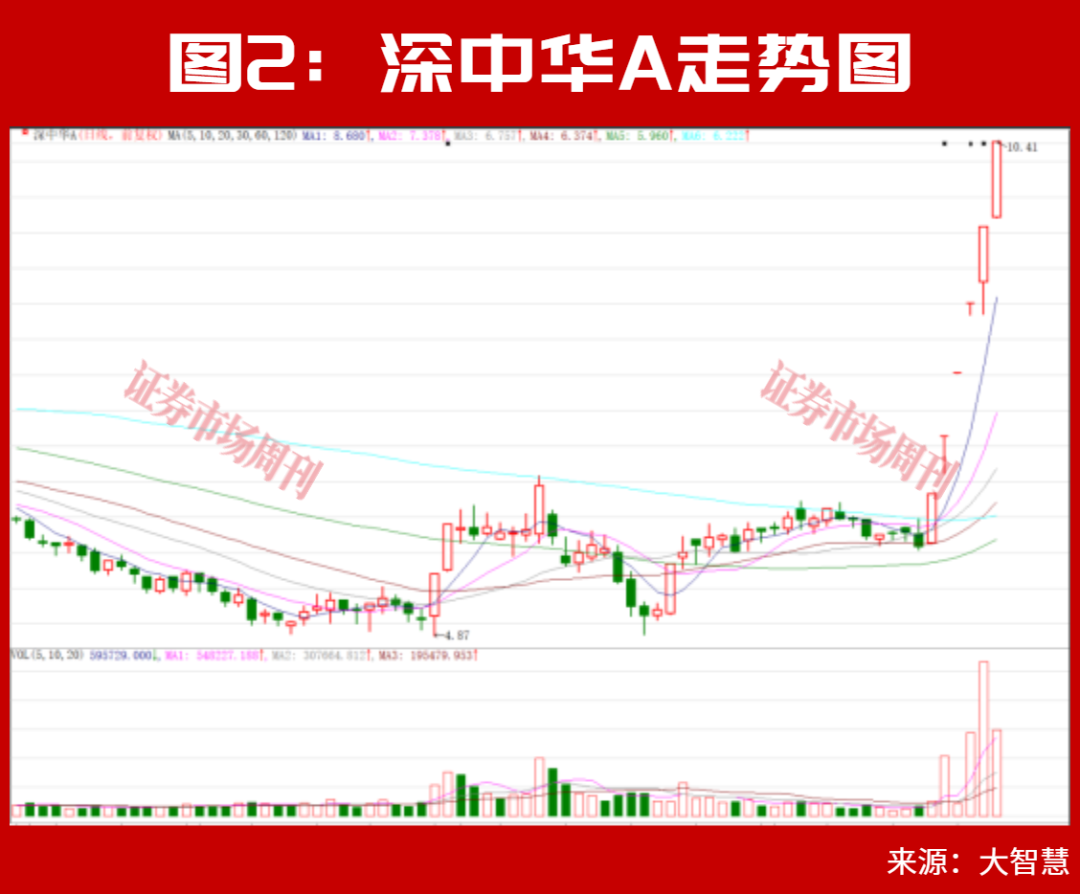 今日重磅利好！千亿龙头集体报喜！