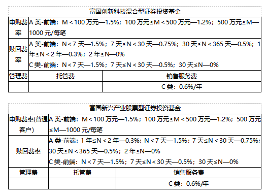 “828·工银财富季”携手富国基金，以匠心研选智启新程