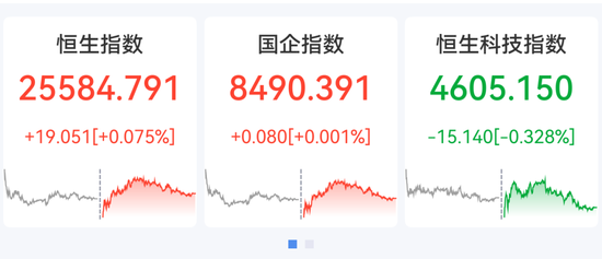 港股软件股大涨，金蝶国际涨超6%	，PCB、存储芯片下挫，胜宏科技跌近13%，智谱跌超6%