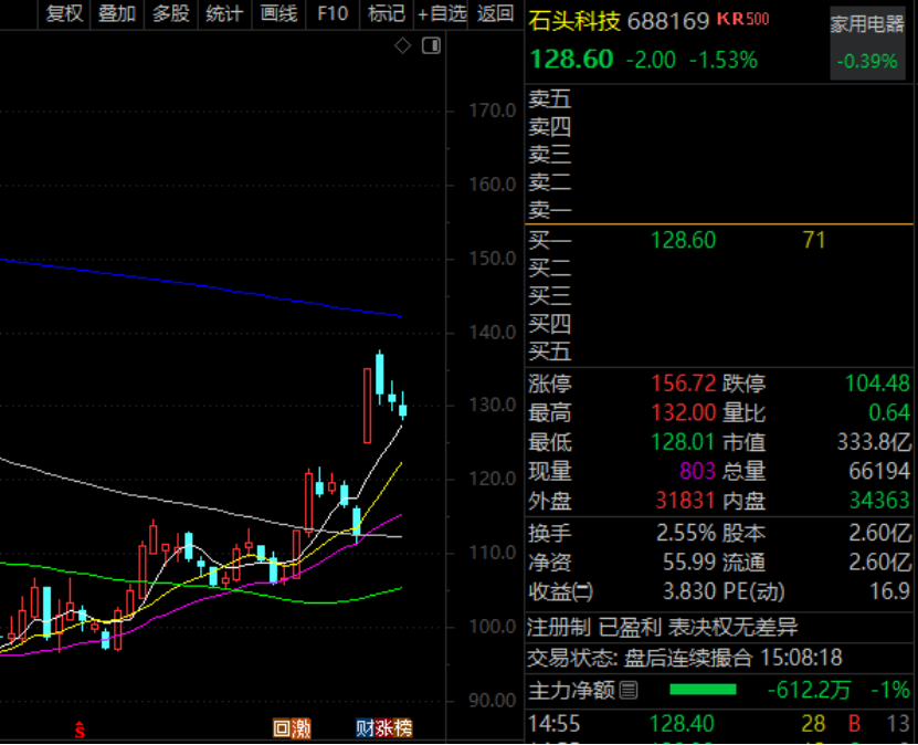 集齐CPO、人形机器人、汽车电子等热门题材	，002475，这只龙头股火了（附名单）