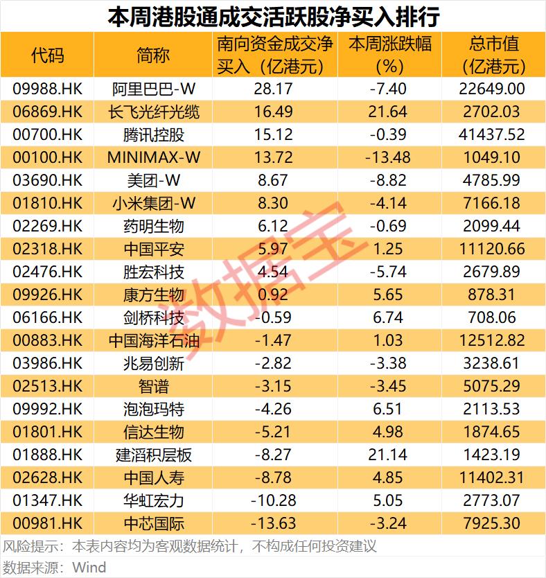 半导体龙头，688432  ，重大资产重组！互联网巨头获资金爆买