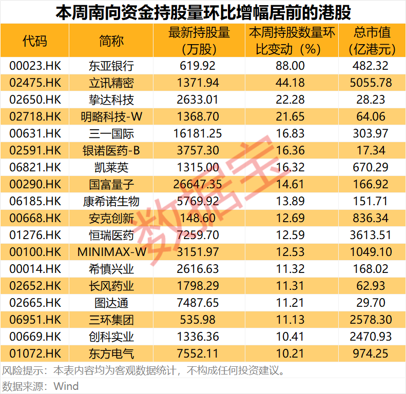 半导体龙头，688432  ，重大资产重组！互联网巨头获资金爆买