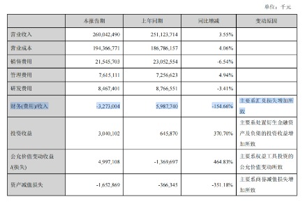 美的集团半年报：增长稳住了，但利润“含金量”在下降
