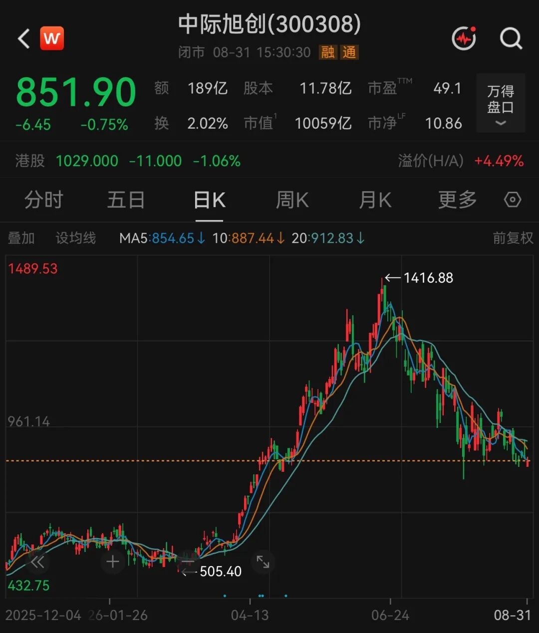 300308，拟最高80亿元回购股份